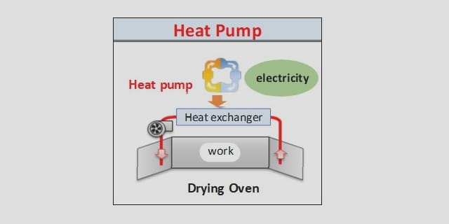Heat Pump (All-Electric) 写真