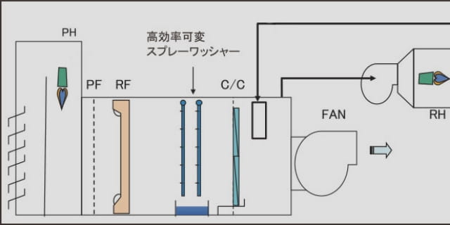 空調装置スチームレス 写真