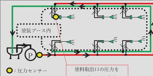 多段PID＆取出圧制御 写真