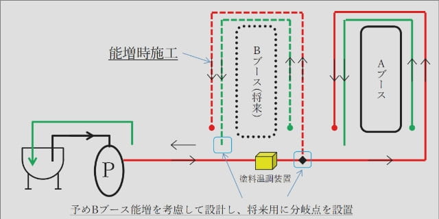 パラレル2パイプシステム 写真