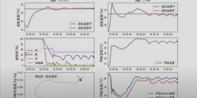 空調最適制御システム T.E.G.A. MPC 写真