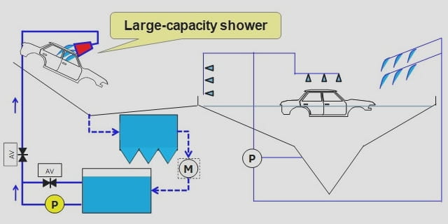 Bazooka iron particle removal system 写真