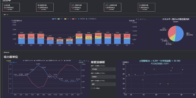 Multi-function Energy-saving Control Monitoring System 写真